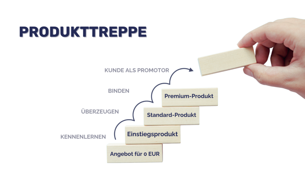 Produkttreppe